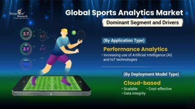 Sports-Analytics-Market-Segment-Analysis-Application-Trends
